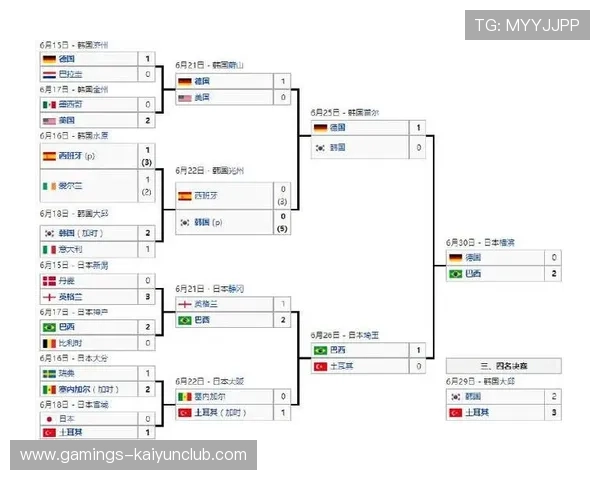 巴西所在世界杯小组的等级评估呈现波动:未来几场比赛的潜力与挑战 巴西所在世界杯小组的等级评估呈现波动:未来几场比赛的潜力与挑战